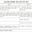 고흥군 배드민턴협회 정관개정 (23.12.08) 이미지