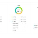은행로 12번길 이미지