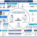 경남유통