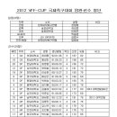 2012 VFF-CUP(베트남축구협회컵) 국제축구대회 대학선발팀 선수 명단 이미지