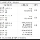 에이치디현대오일뱅크(주) - 7091 | 에이치디현대오일뱅크(주)