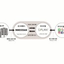 디플랜광고