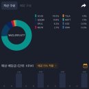 원소프트 | 마이크로소프트·SPLG 100만원 추가 매수 후기 (원금 4530만원)