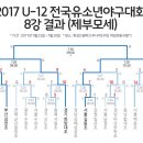 아쉬움이 큰 U-12 전국 유소년 야구대회 각 조별 경기결과[8강] 입니다~ 이미지