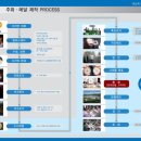 주화산업 이미지