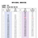 922 (예비군훈련장~보살사) [2024.8.10] 이미지