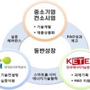 지앤지솔라