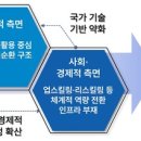 중앙대학교 글로벌대학원 이미지