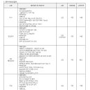 KP그룹 2018년 상반기 수시채용(~3월 22일) 이미지