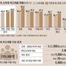 뭐야 미국이 소득세율 더 낮은데? 이미지