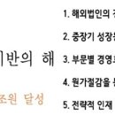 (주)금호에이치티 이미지