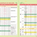 파동평생학습센터 이미지