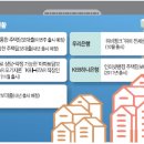 OK모바일 이미지