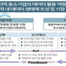 알고리즘기업분석컨설팅