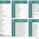 건설워커 취업인기순위 2023년10월 (삼성물산 vs 현대건설) 이미지