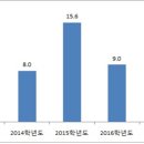 [메가스터디] 2018학년도 수능 영어 절대평가 도입에 따른 전망과 대비법 이미지