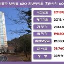 한보라마을 휴먼시아6단지 이미지