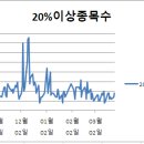 엠에스로지스