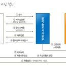 늘보마을 이미지