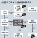 포항 수산업자? 사기꾼이 너무 많다. 이미지