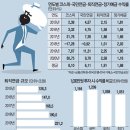 &#39;가치주 대가&#39; 강방천 &#34;지금이 퇴직연금 바꿀 골든타임&#34; 이미지