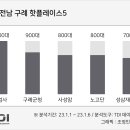노고단슈퍼 이미지