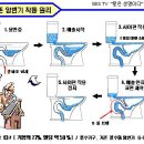 2. 독해편 - 과학 ·기술 이미지