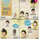 [비정상회담]씹덕터짐주의 이미지