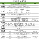 서강약국 이미지