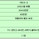 태신드림시티 이미지