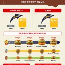 한국맥도날드 이미지