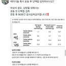 혹시 운동 후 단백질 섭취하시나요? 여성의 경우, 감량을 위해서는 운동 전 단백질 섭취 운동 후 90분간 음식섭취금지랍니다.twt 이미지