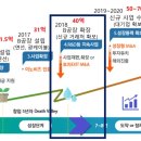 제이지앤