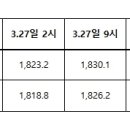대교주유소 - 완주군 춘향로 4439 | 대교주유소