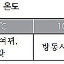 태성방제