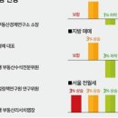 (주)뉴스토마토