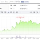 화인디앤티 이미지