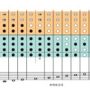 로뎀피아노학원 - 원주시 단구로 64 | 로뎀피아노학원