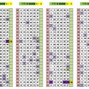 1172회차 OMG 로또 추천번호 당첨 결과