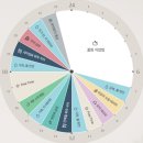 수지카클리닉센타 | 용인 수지 두피관리 웰킨두피용인수지점 두피 스케일링 후기