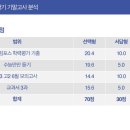진명여고