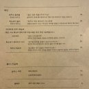 고치비 네이버블로그