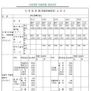 팔꿈치 관절운동 장해[굴곡 150도, 내회전 80도, 외회전 80도] 이미지