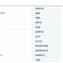 이엘엠(ELM) 네이버블로그