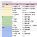 하와이 쇼핑리스트, 하와이 신혼여행 선물 리스트 - 월마트, 와이켈레아울렛, 로스