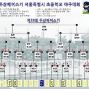 2015년 제29회 두산기 경기결과 - 8/26 이미지