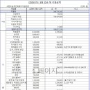 25년3월 입출금내역(통장거래내역포함) 이미지