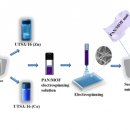 나노가스 이미지