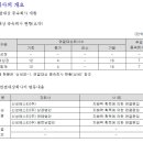 주식회사 성산테크