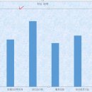 ITQ 엑셀 네이버블로그